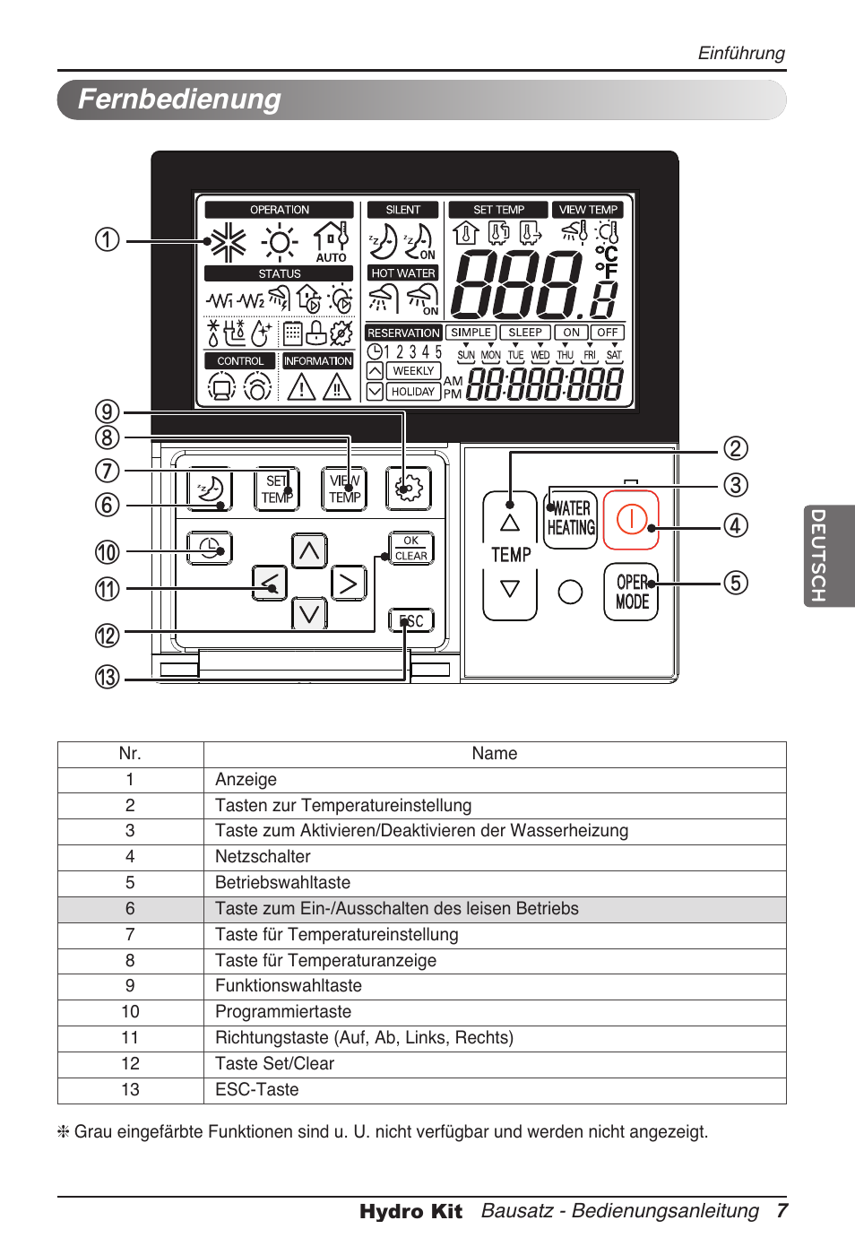 Fernbedienung | LG ARNH08GK3A2 User Manual | Page 111 / 495