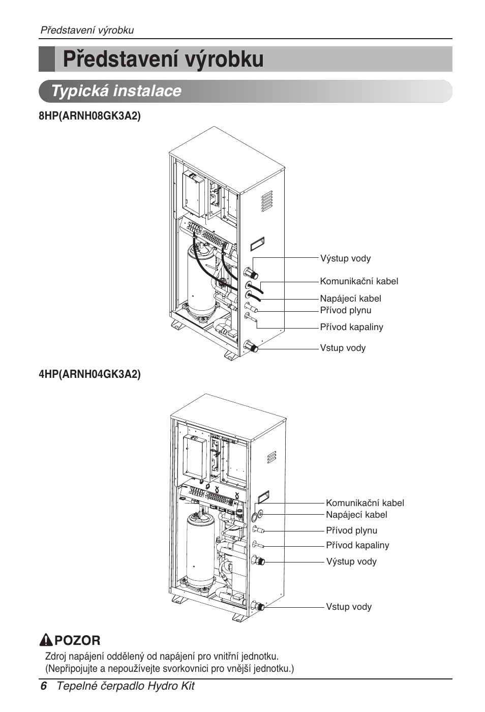 Představení výrobku, Typická instalace | LG ARNH08GK3A2 User Manual | Page 162 / 495