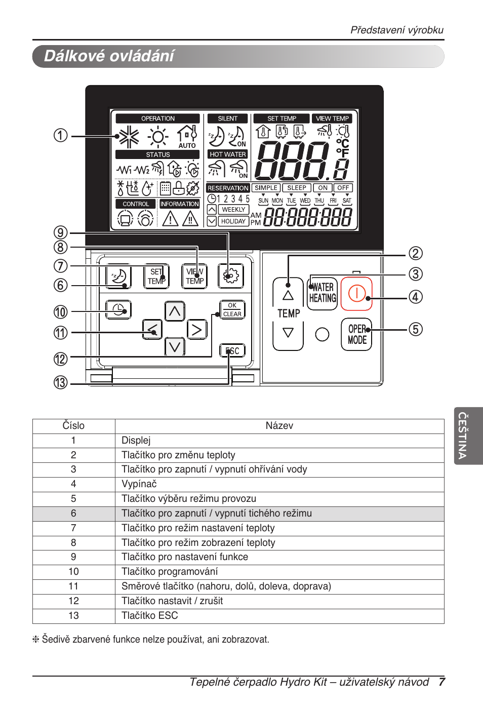 Dálkové ovládání | LG ARNH08GK3A2 User Manual | Page 163 / 495