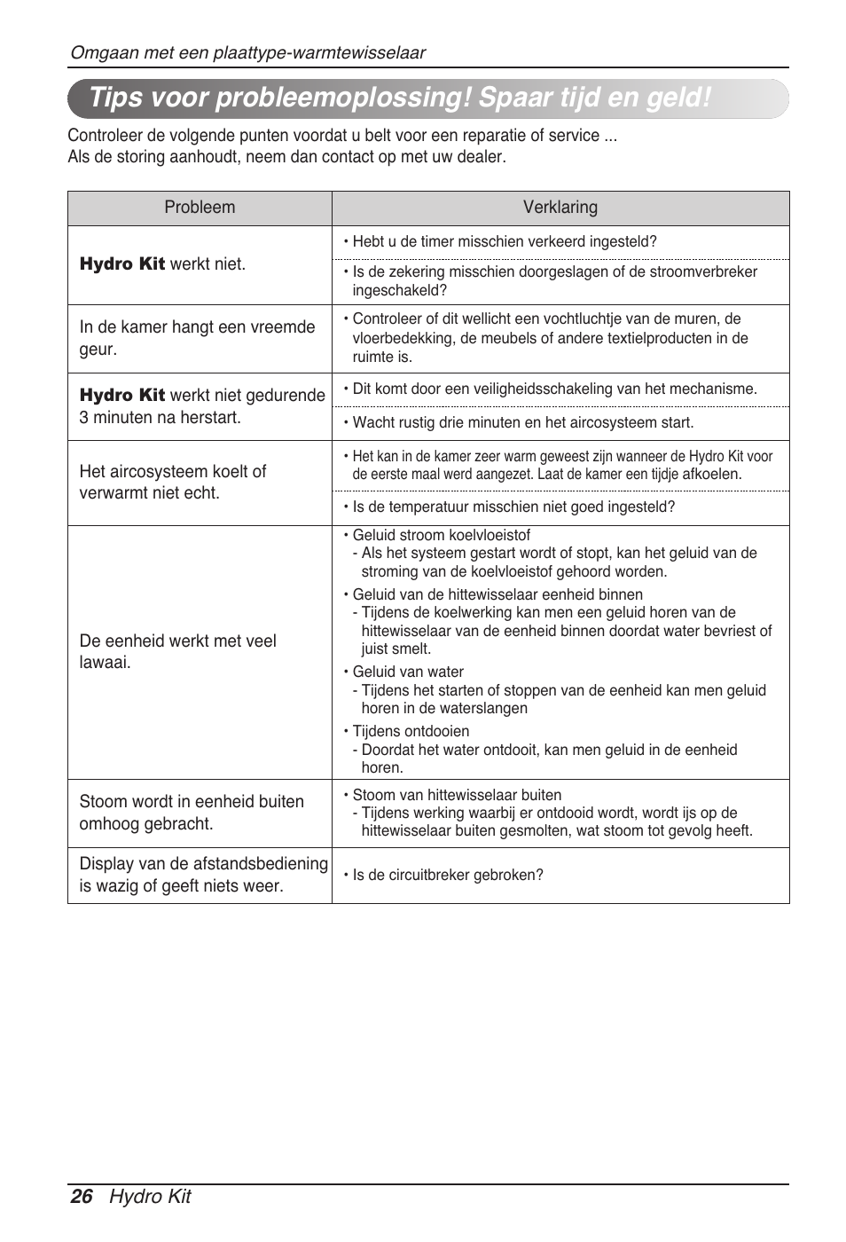 Tips voor probleemoplossing! spaar tijd en geld, 26 hydro kit | LG ARNH08GK3A2 User Manual | Page 208 / 495