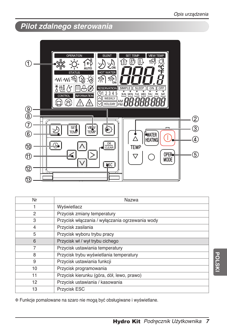 Pilot zdalnego sterowania | LG ARNH08GK3A2 User Manual | Page 215 / 495