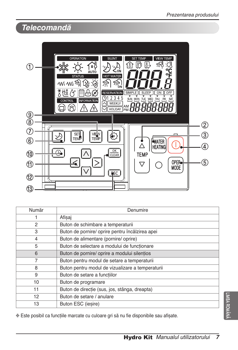 Telecomandă | LG ARNH08GK3A2 User Manual | Page 241 / 495