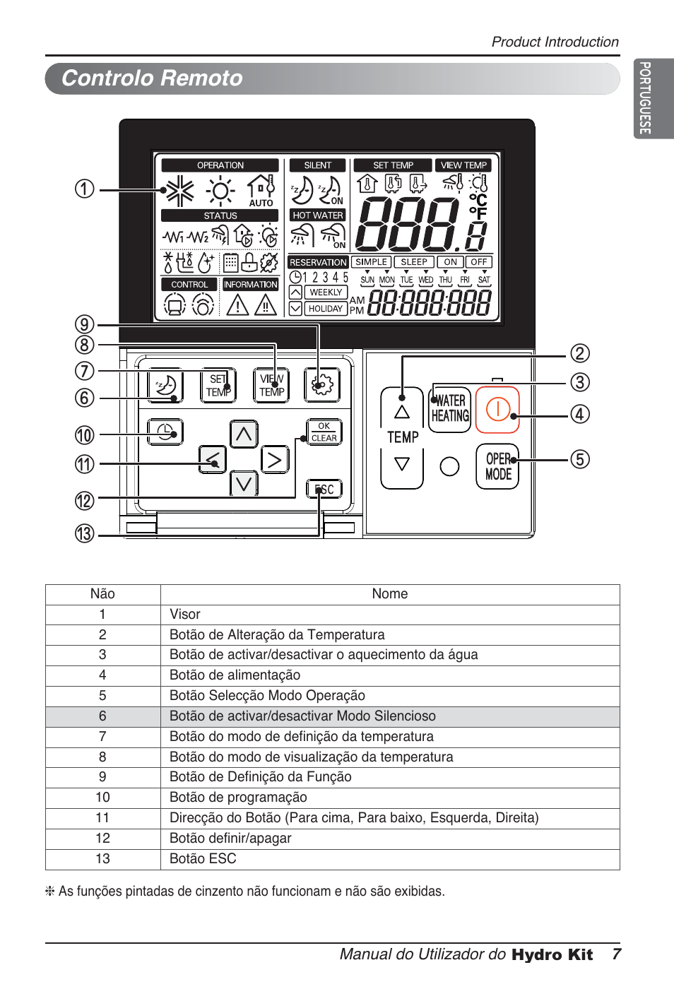 Controlo remoto | LG ARNH08GK3A2 User Manual | Page 267 / 495