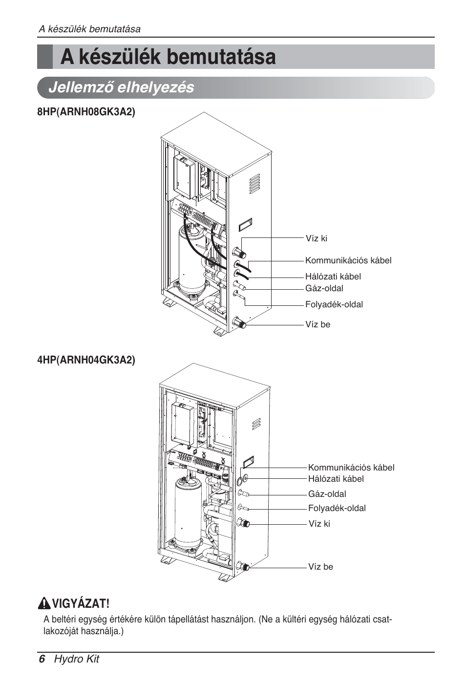 A készülék bemutatása, Jellemző elhelyezés, Vigyázat | LG ARNH08GK3A2 User Manual | Page 292 / 495