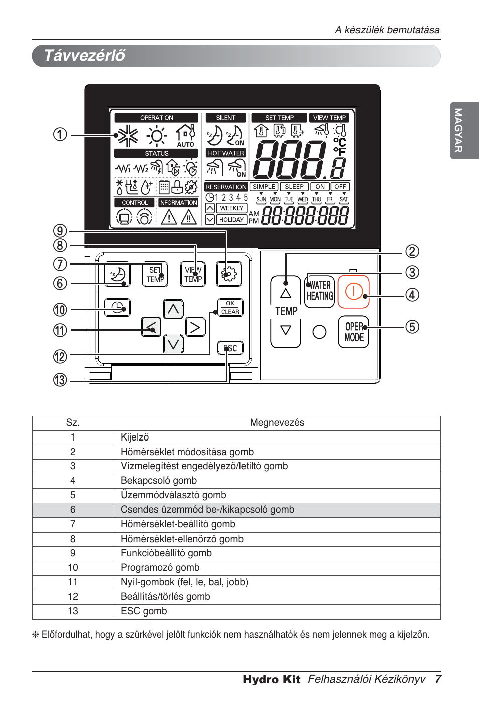 Távvezérlő | LG ARNH08GK3A2 User Manual | Page 293 / 495