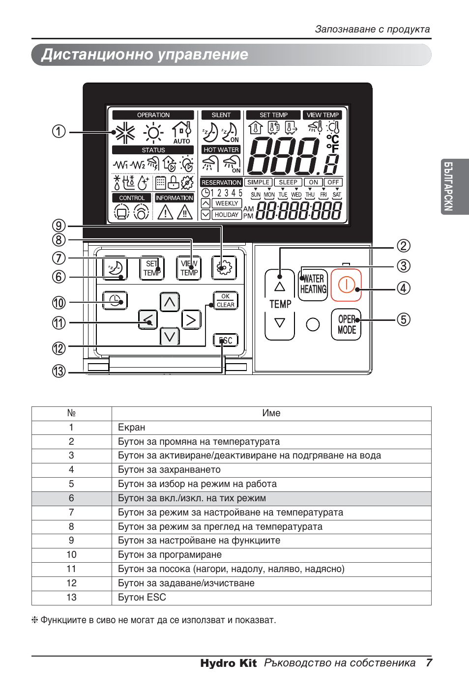 Дистанционно управление | LG ARNH08GK3A2 User Manual | Page 319 / 495