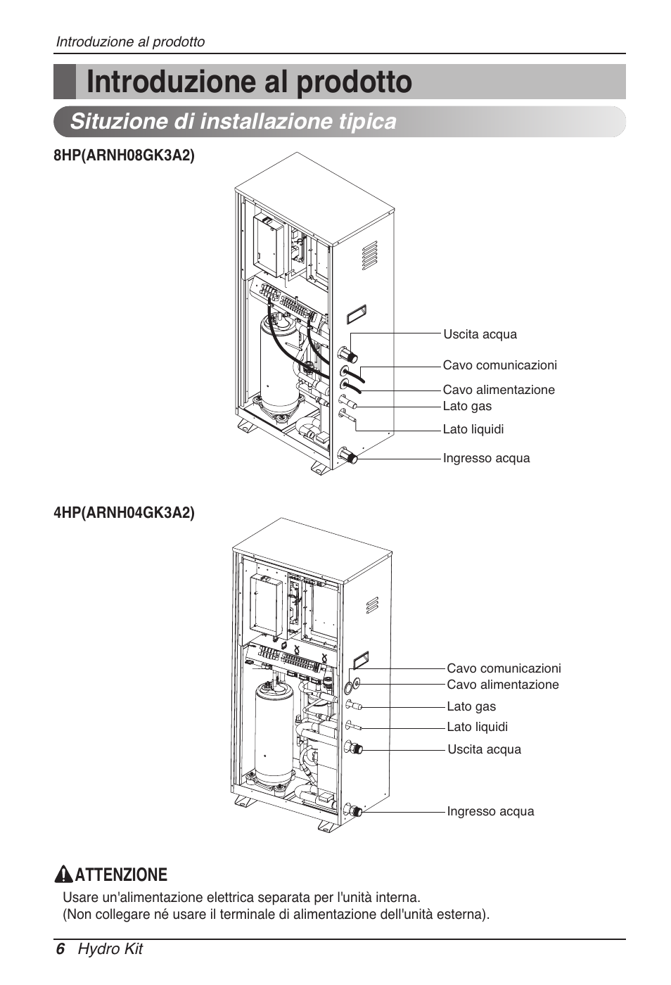 Introduzione al prodotto, Situzione di installazione tipica, Attenzione | LG ARNH08GK3A2 User Manual | Page 32 / 495