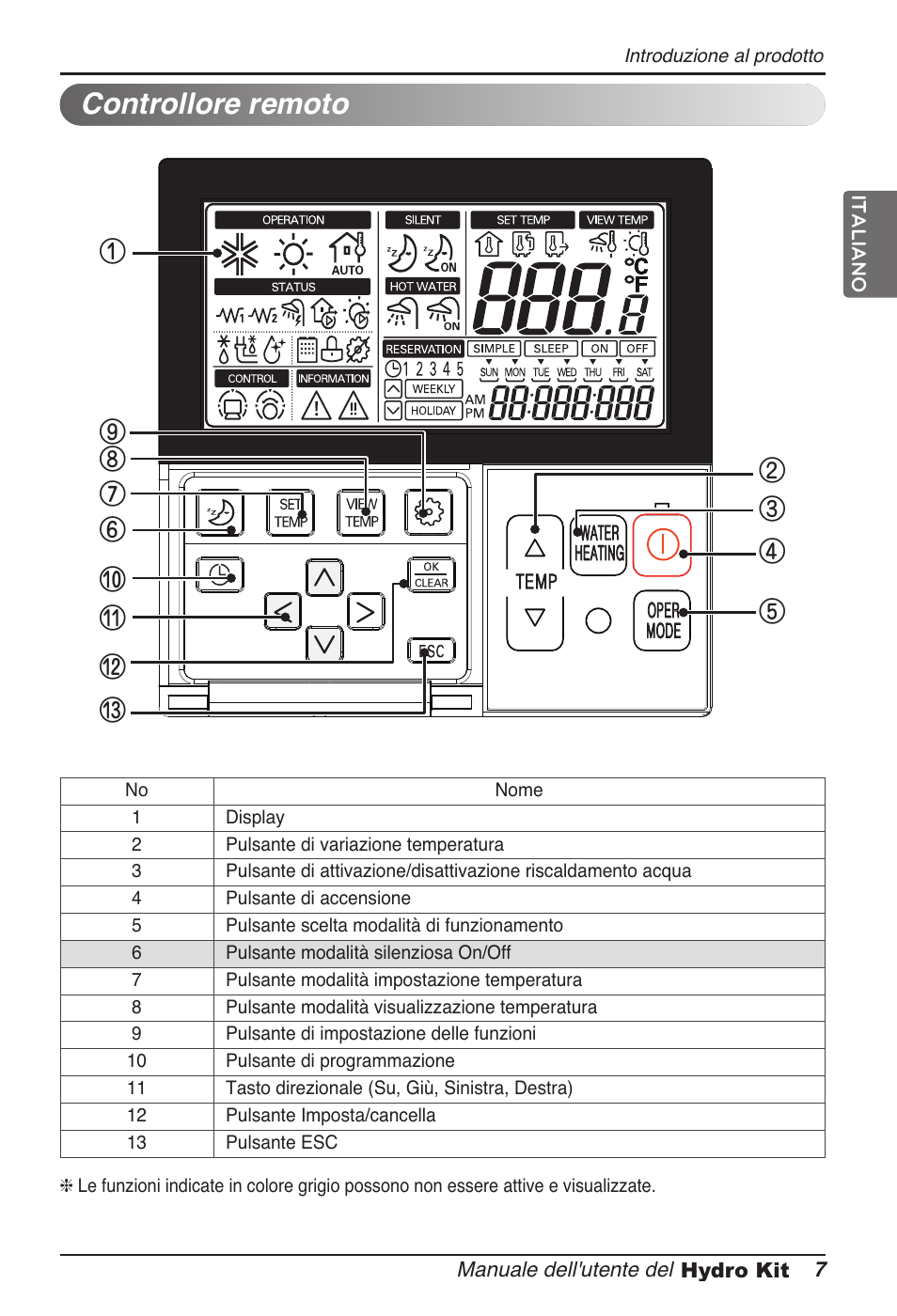 Controllore remoto | LG ARNH08GK3A2 User Manual | Page 33 / 495