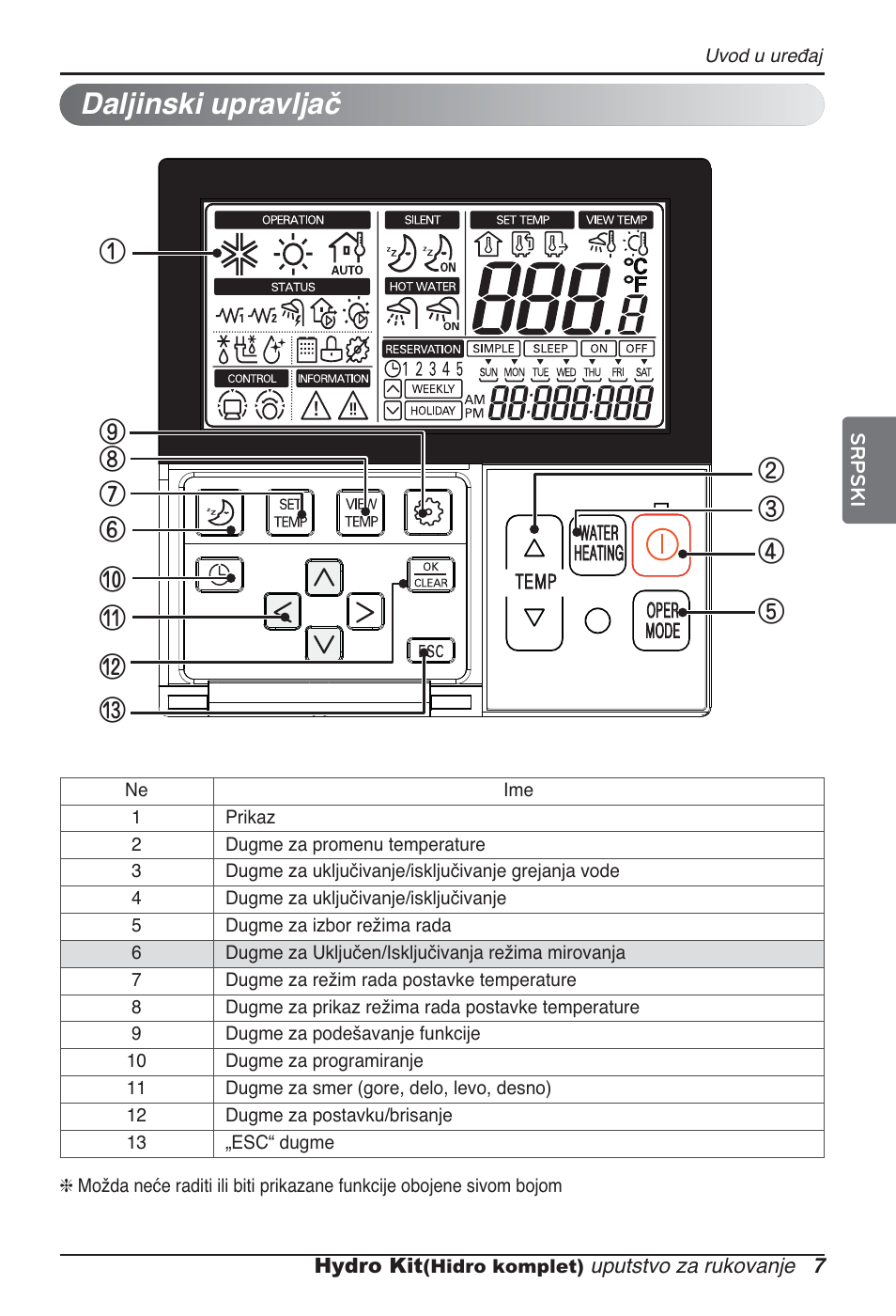 Daljinski upravljač | LG ARNH08GK3A2 User Manual | Page 345 / 495