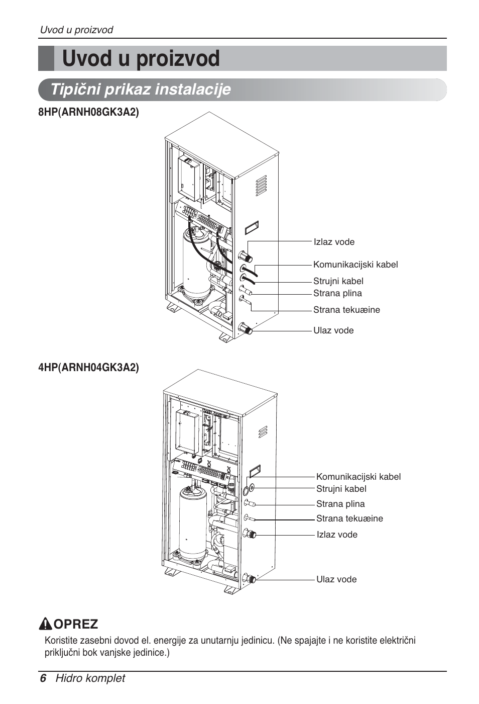 Uvod u proizvod, Tipični prikaz instalacije, Oprez | LG ARNH08GK3A2 User Manual | Page 370 / 495