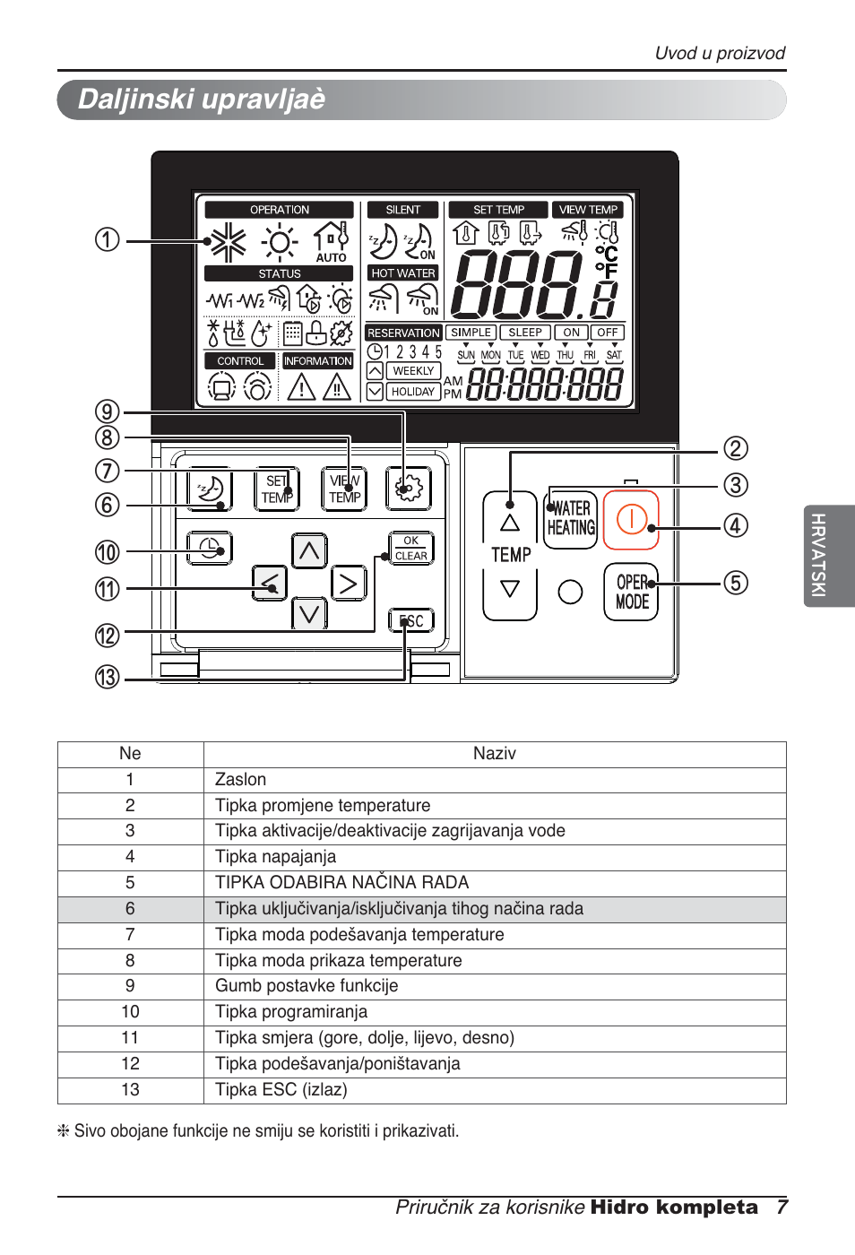 Daljinski upravljaè | LG ARNH08GK3A2 User Manual | Page 371 / 495