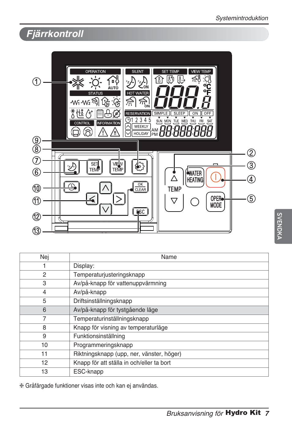 Fjärrkontroll | LG ARNH08GK3A2 User Manual | Page 397 / 495