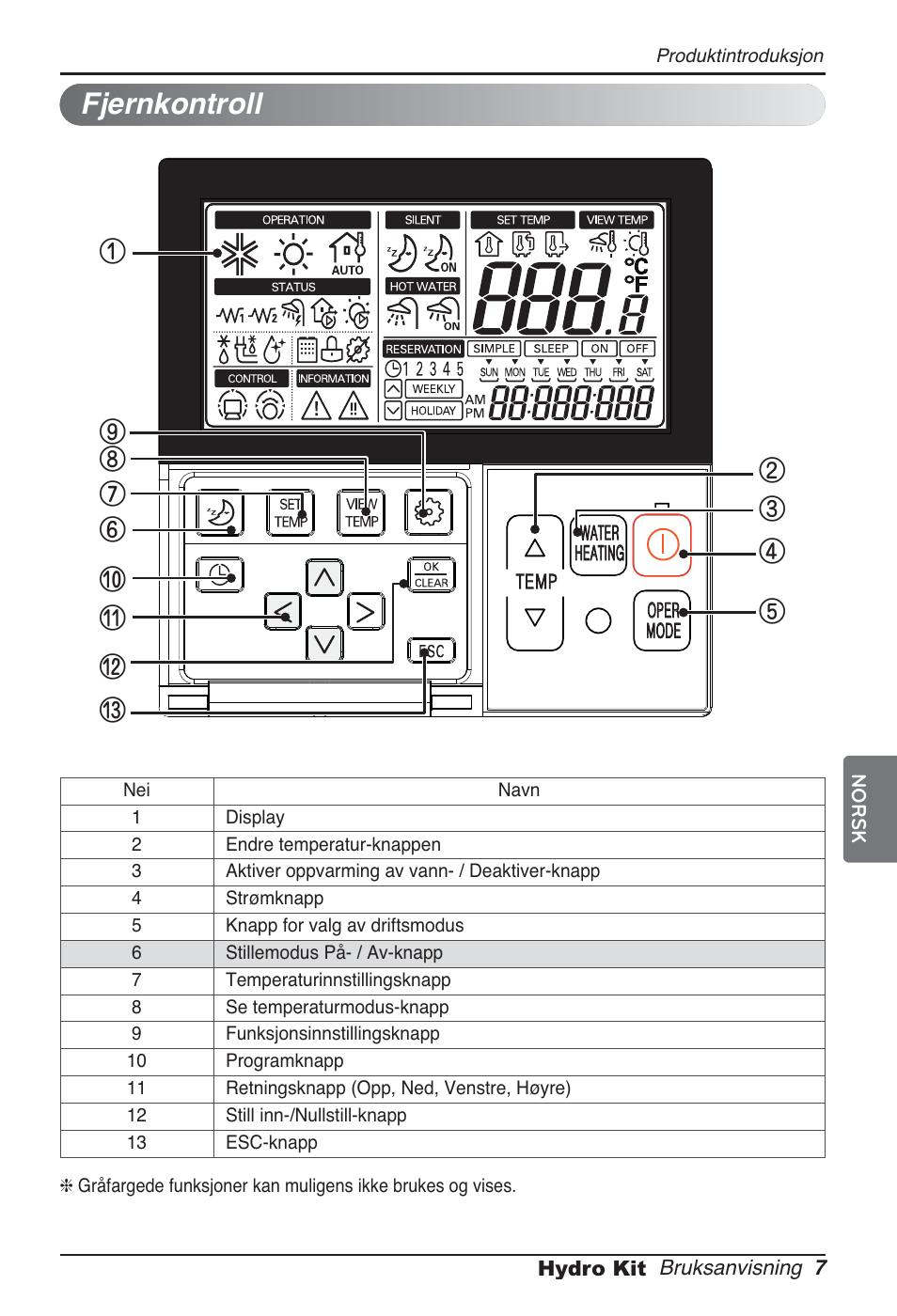 Fjernkontroll | LG ARNH08GK3A2 User Manual | Page 423 / 495