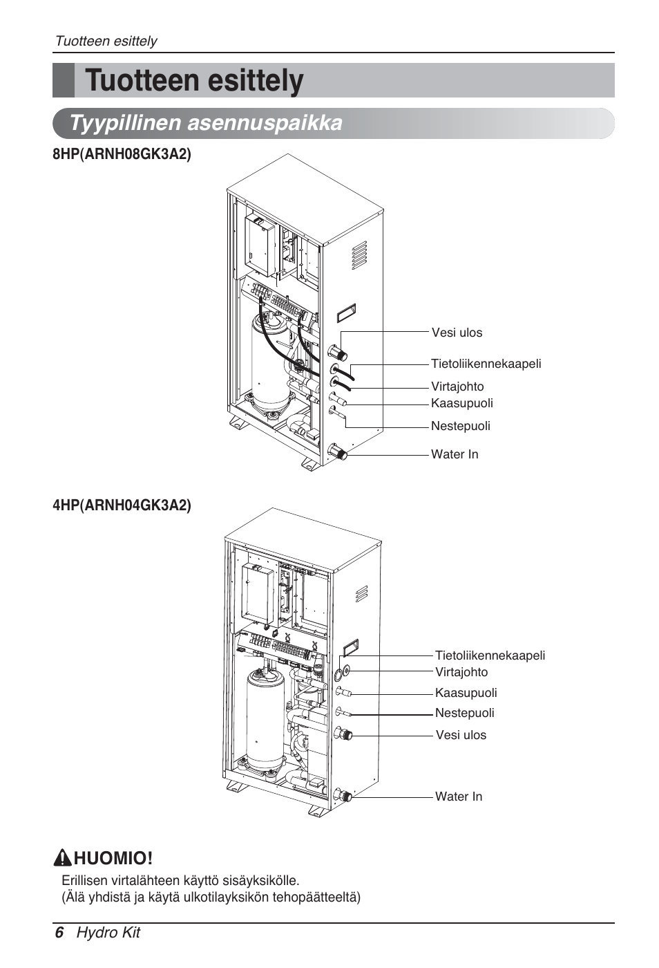 Tuotteen esittely, Tyypillinen asennuspaikka, Huomio | LG ARNH08GK3A2 User Manual | Page 448 / 495