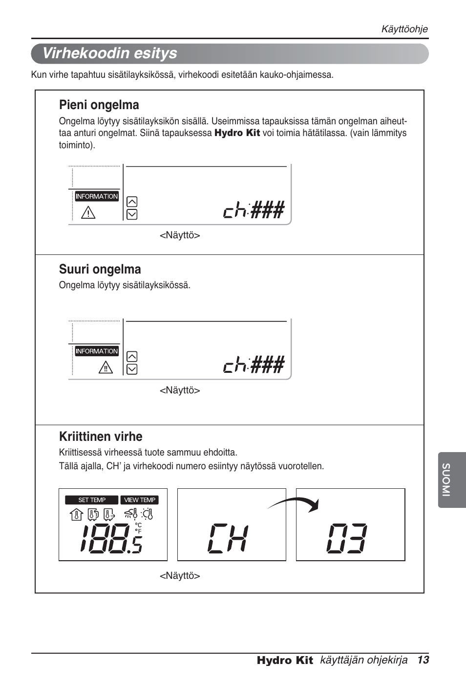 Virhekoodin esitys, Pieni ongelma, Suuri ongelma | Kriittinen virhe | LG ARNH08GK3A2 User Manual | Page 455 / 495