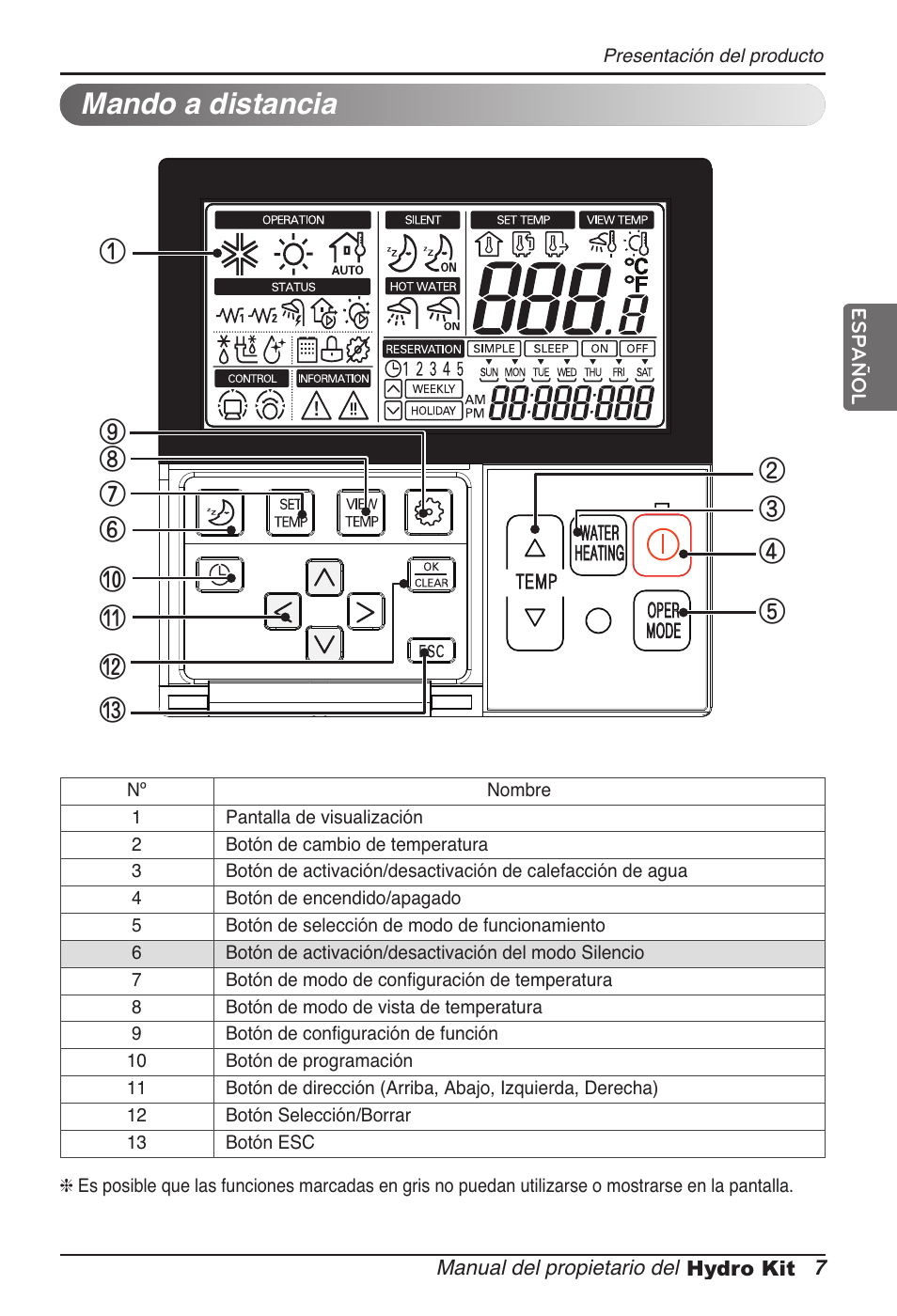 Mando a distancia | LG ARNH08GK3A2 User Manual | Page 59 / 495