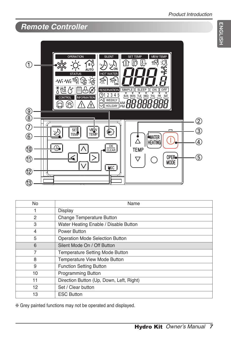 Remote controller | LG ARNH08GK3A2 User Manual | Page 7 / 495