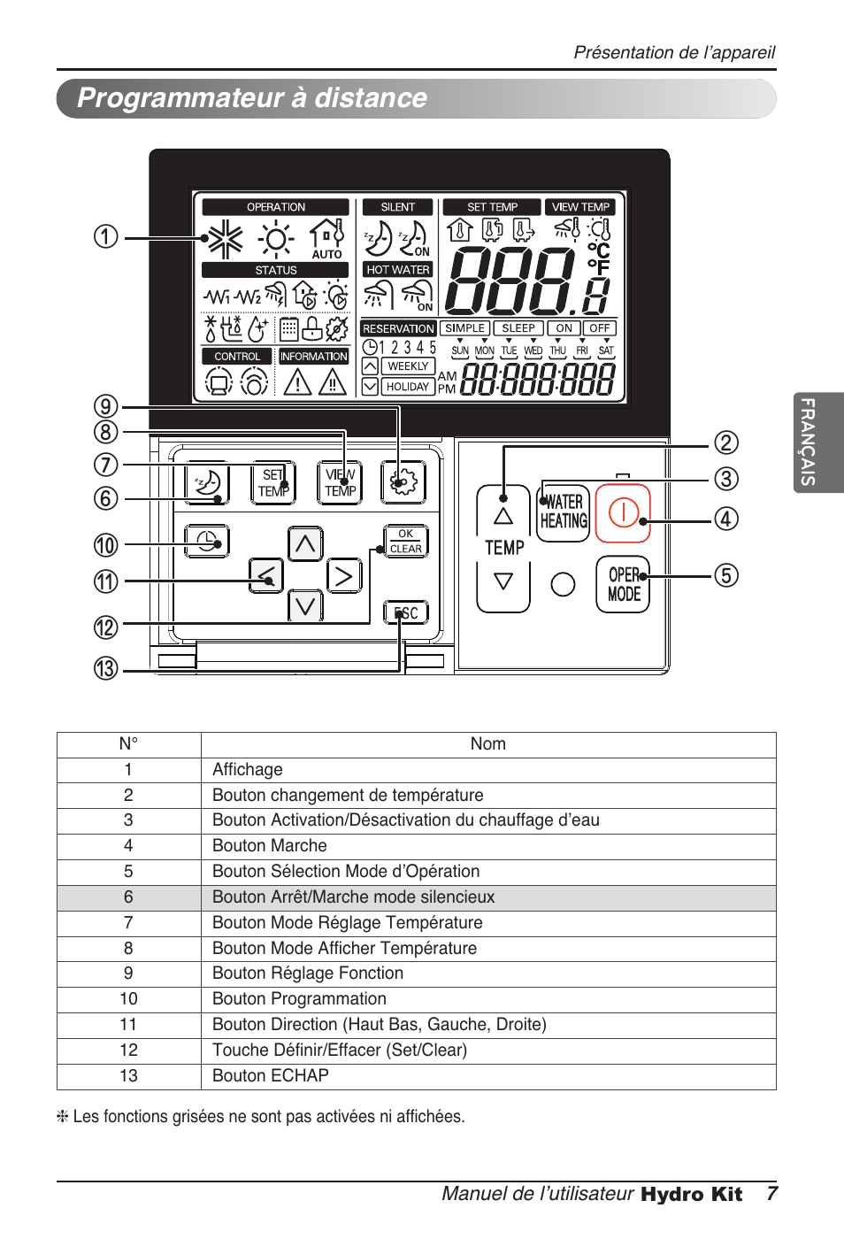 Programmateur à distance | LG ARNH08GK3A2 User Manual | Page 85 / 495