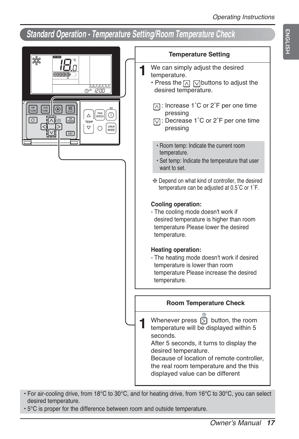 LG MT09AH User Manual | Page 17 / 289