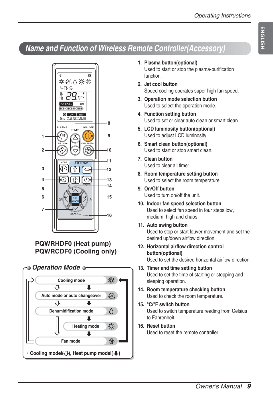 Operation mode, Ownerʼs manual 9, Pqwrhdf0 (heat pump) pqwrcdf0 (cooling only) | LG MT09AH User Manual | Page 9 / 289