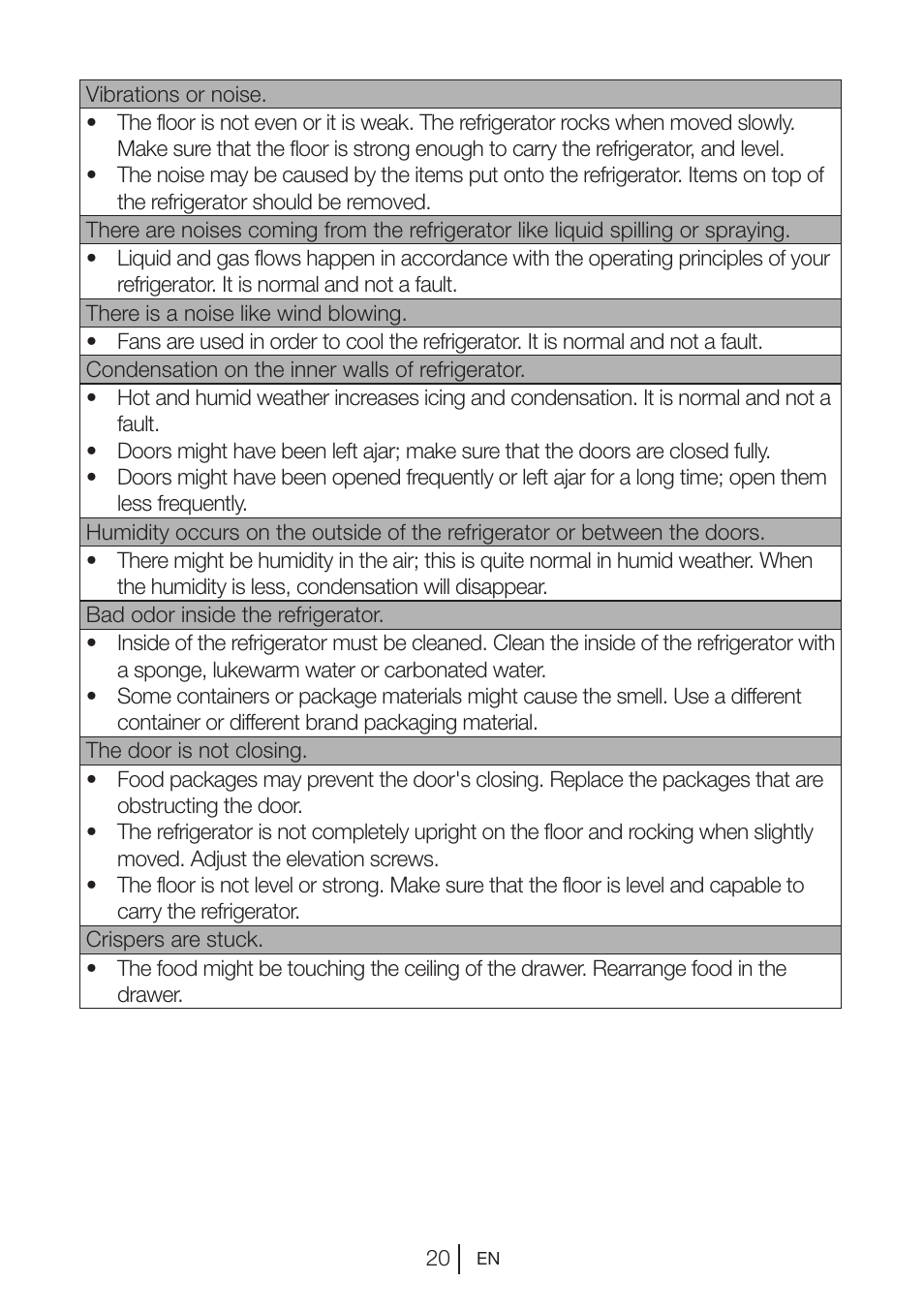 Beko FS 127930 User Manual | Page 21 / 82