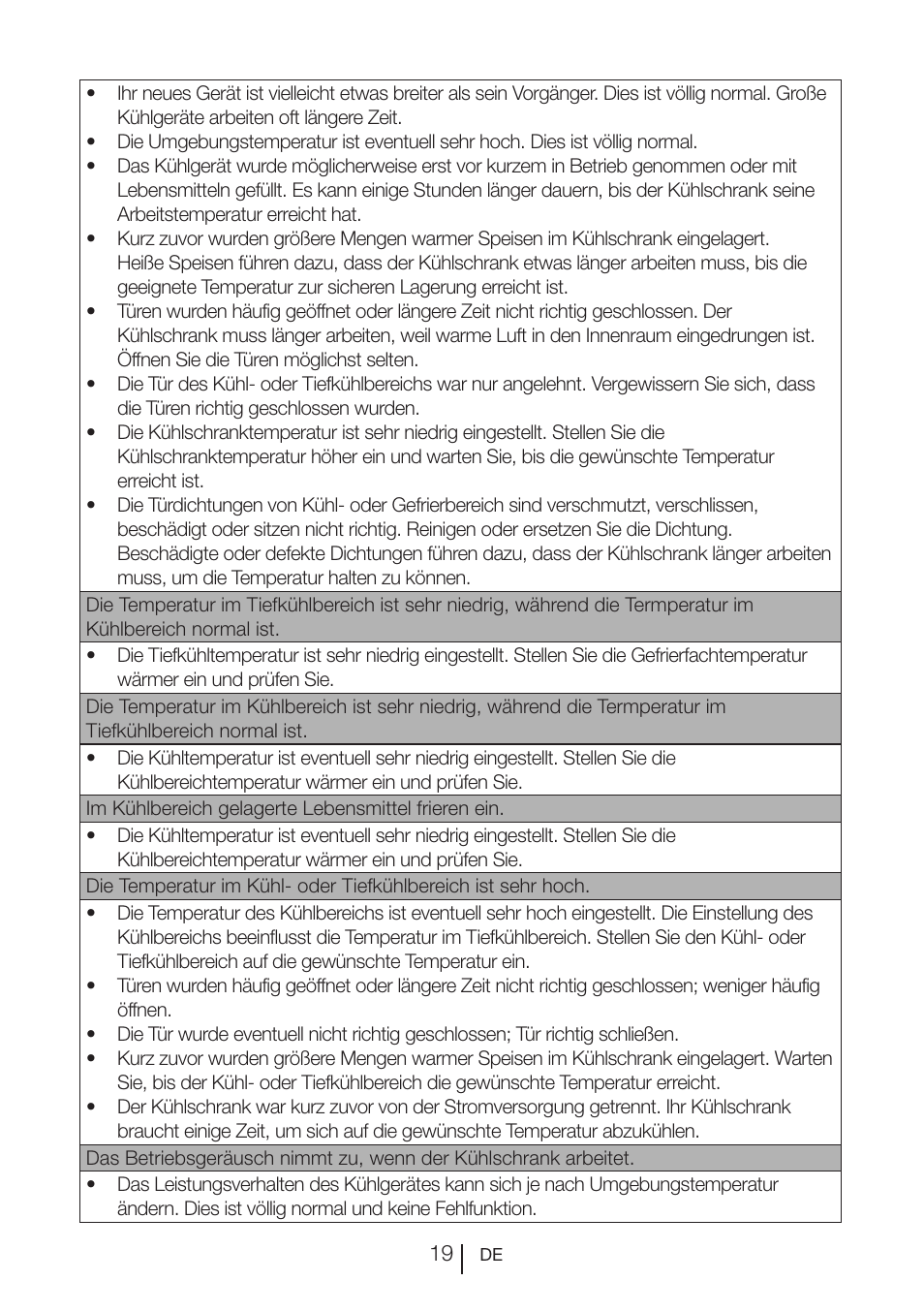Beko FS 127930 User Manual | Page 40 / 82