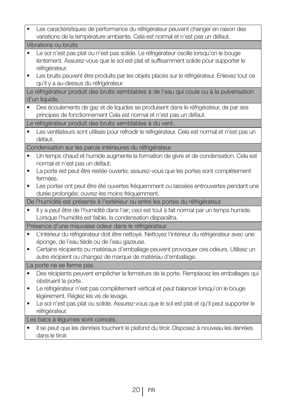 Beko FS 127930 User Manual | Page 61 / 82