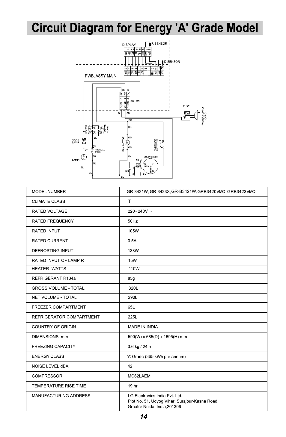 LG GR3421W User Manual | Page 15 / 48