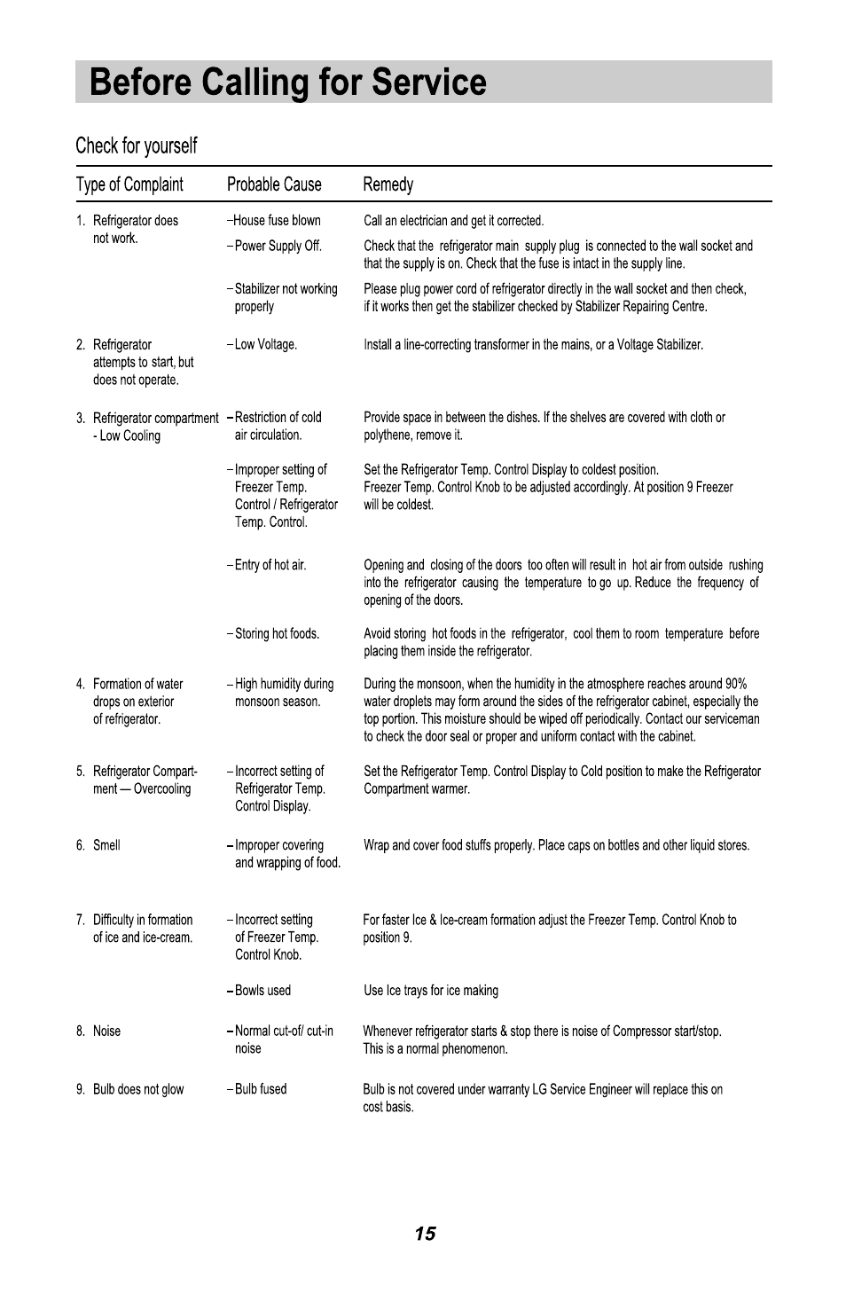 LG GR3421W User Manual | Page 16 / 48