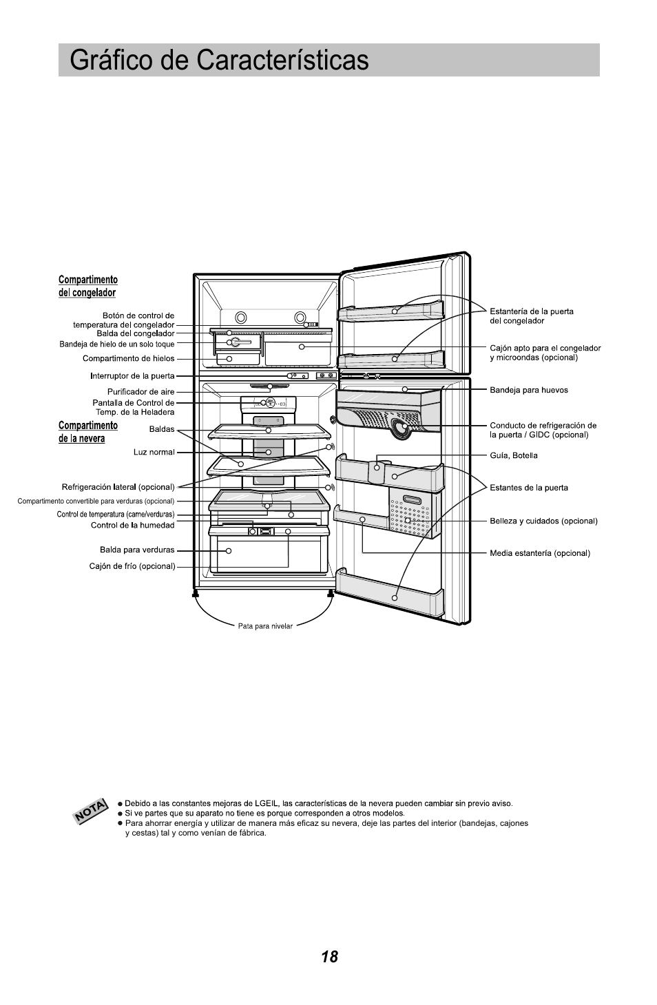 Gráfico de características | LG GR3421W User Manual | Page 19 / 48