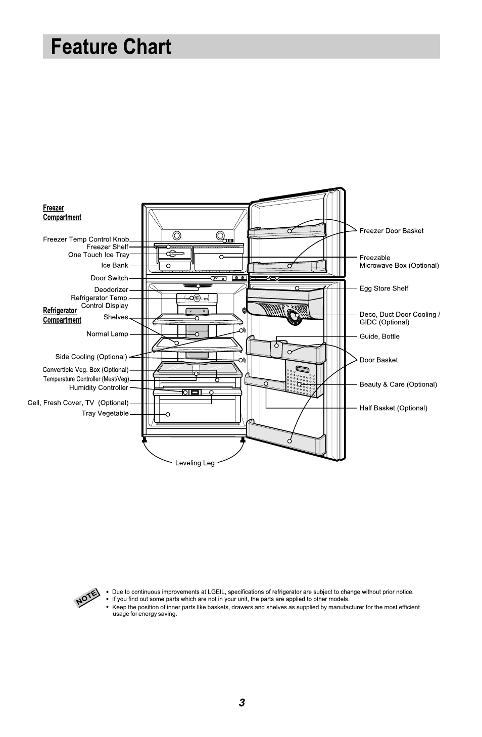 LG GR3421W User Manual | Page 4 / 48