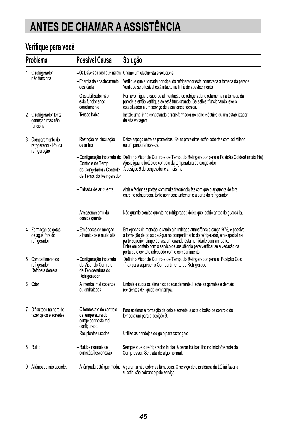 LG GR3421W User Manual | Page 47 / 48