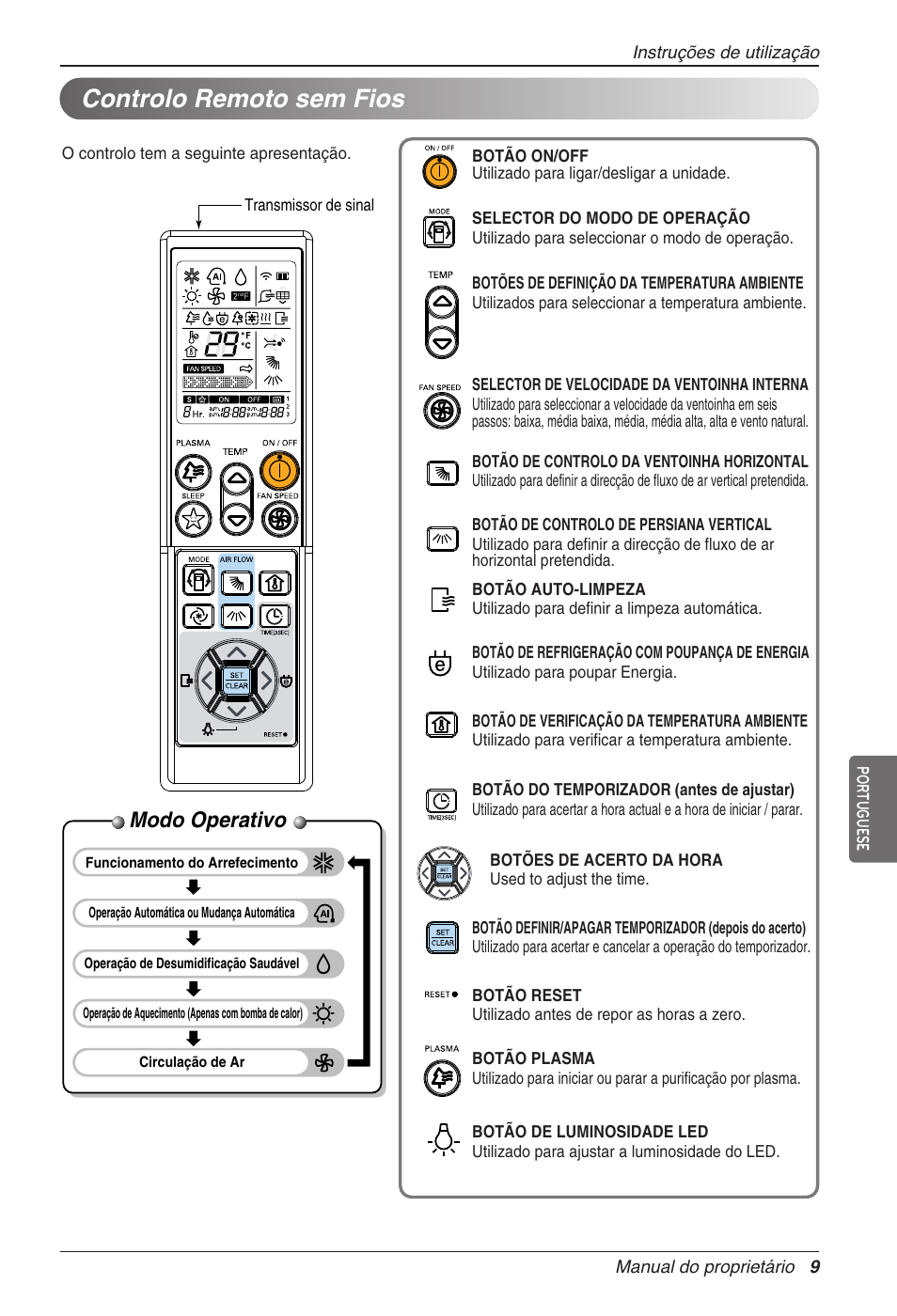 Controlo remoto sem fios, Modo operativo | LG CC07AWV User Manual | Page 129 / 381