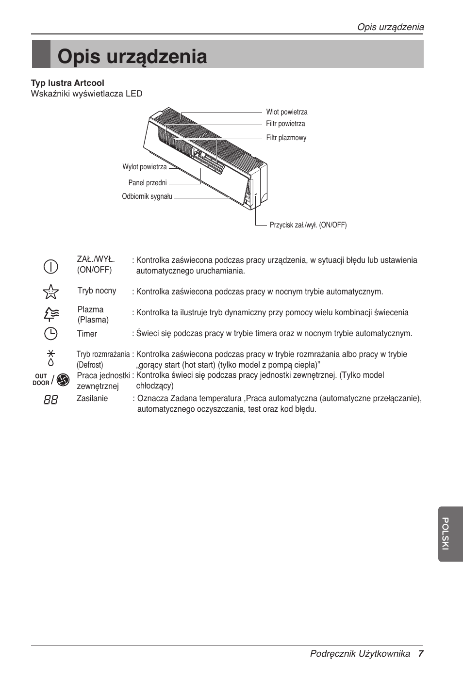 Opis urządzenia | LG CC07AWV User Manual | Page 167 / 381