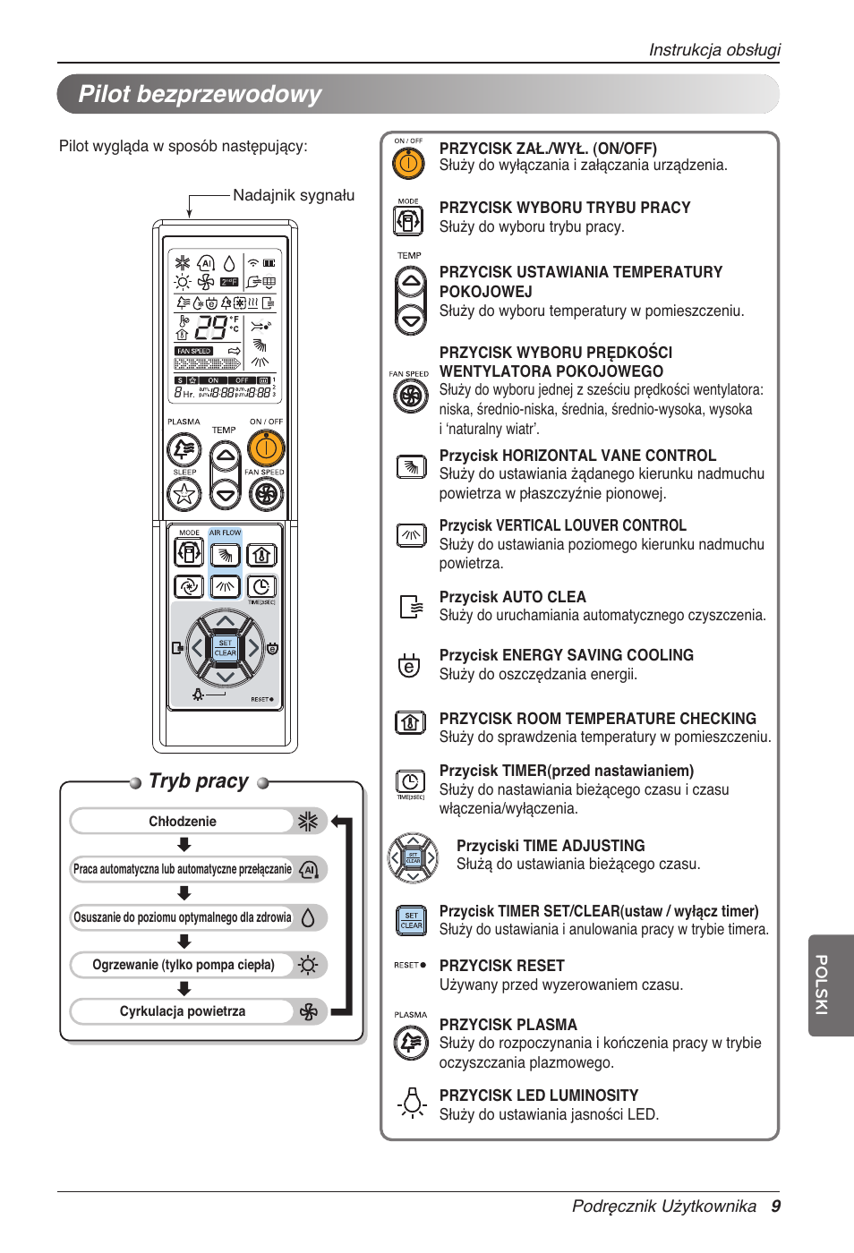 Pilot bezprzewodowy, Tryb pracy | LG CC07AWV User Manual | Page 169 / 381