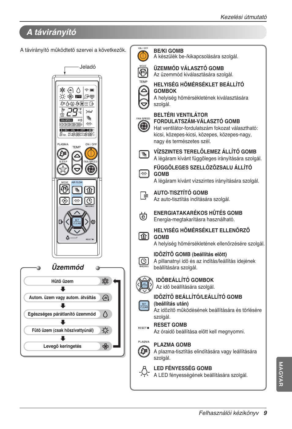 A távirányító, Üzemmód | LG CC07AWV User Manual | Page 189 / 381