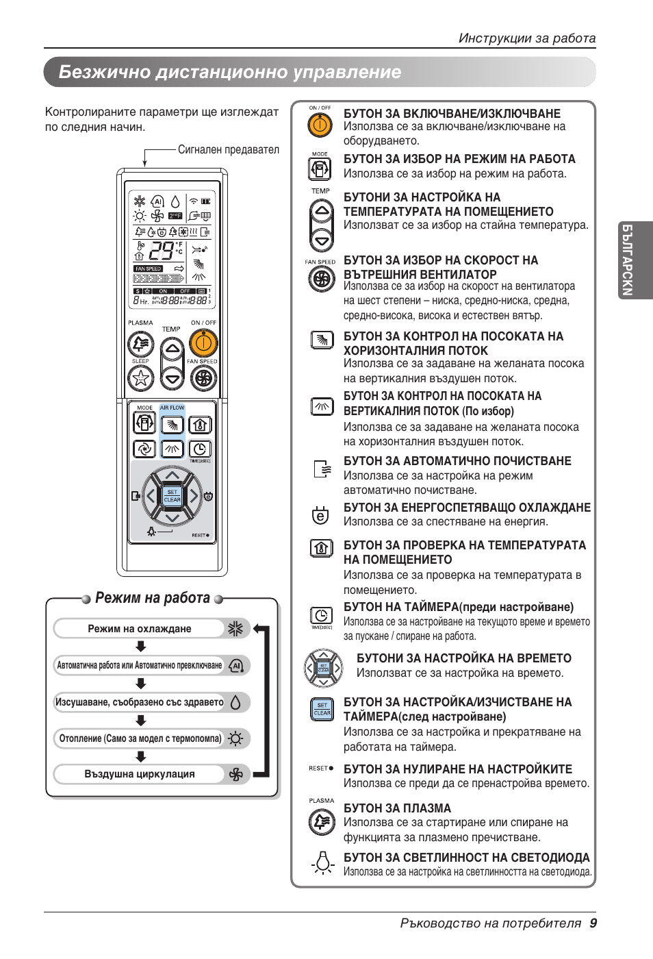 Безжично дистанционно управление, Режим на работа | LG CC07AWV User Manual | Page 249 / 381