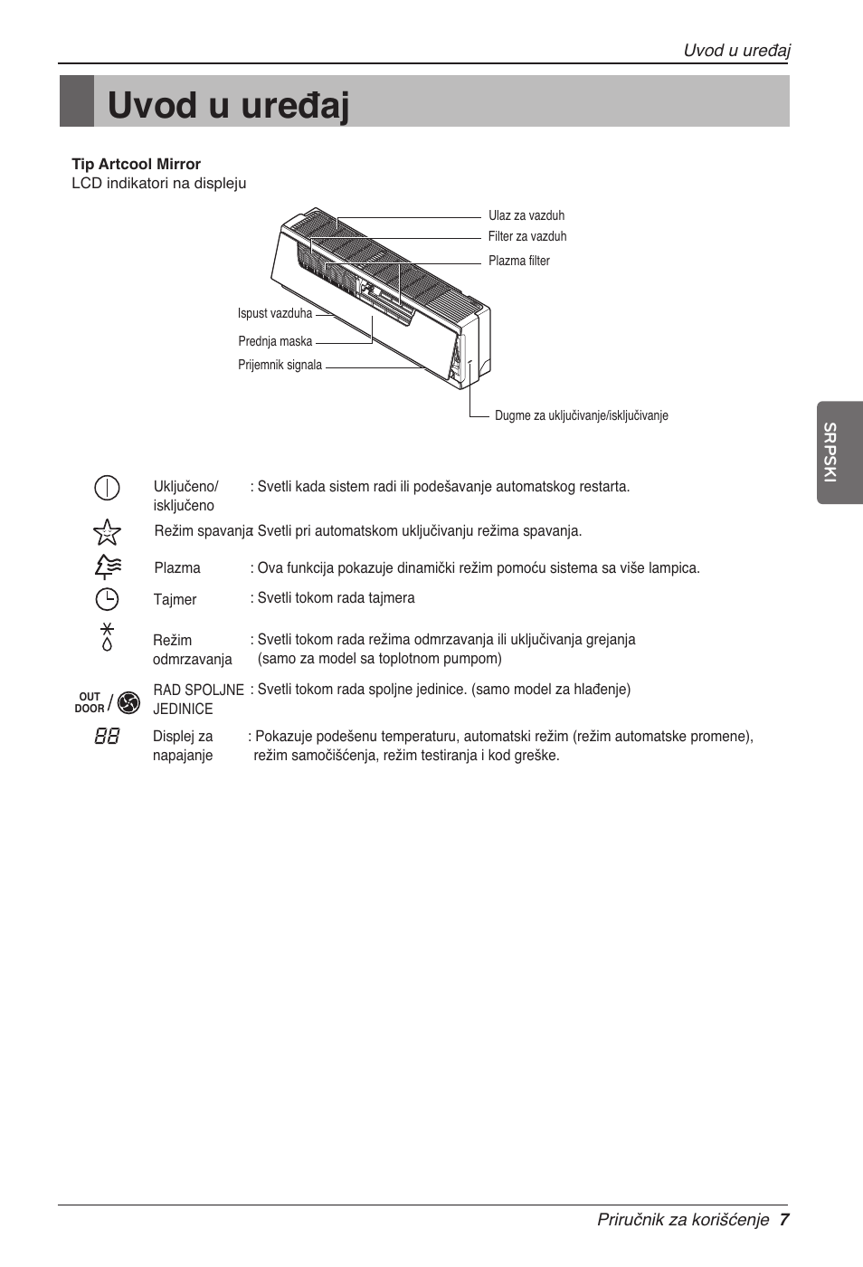 Uvod u uređaj | LG CC07AWV User Manual | Page 267 / 381