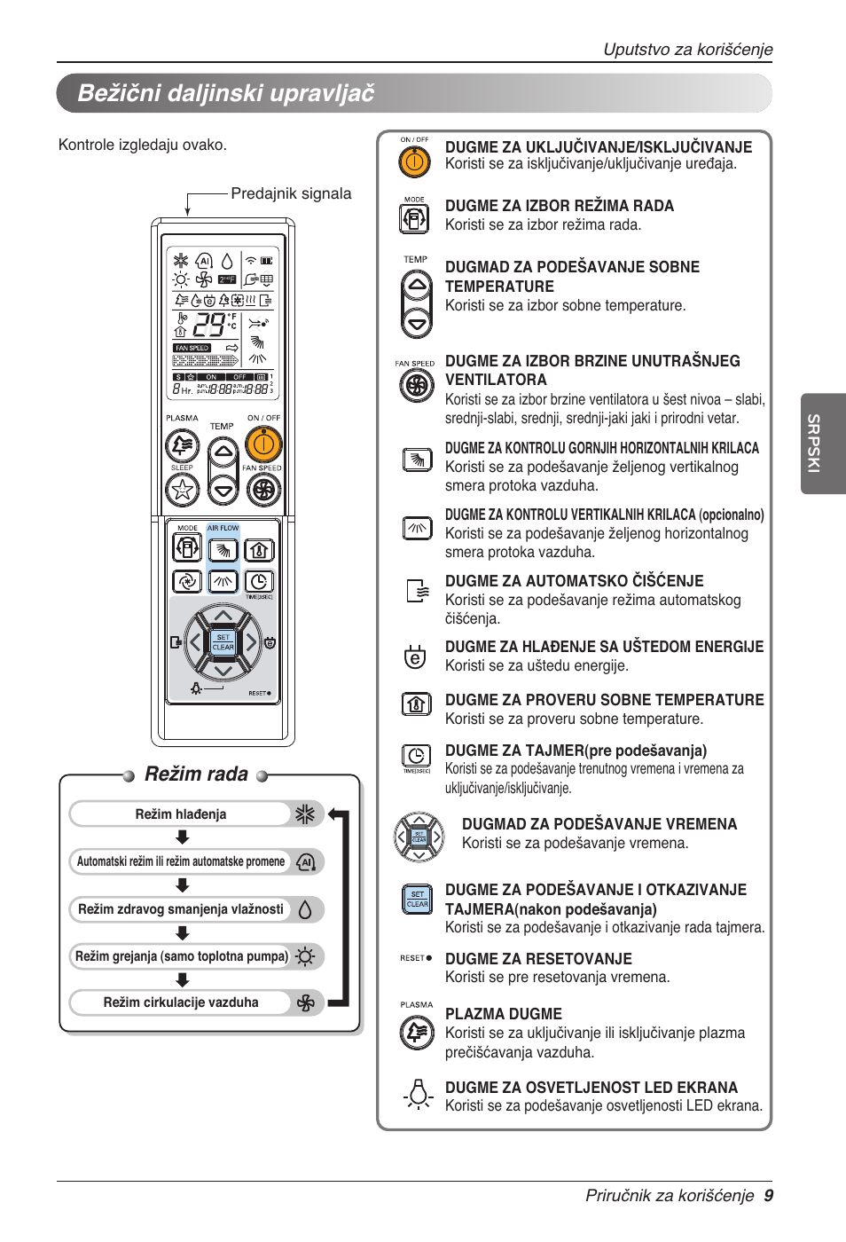 Bežični daljinski upravljač, Režim rada | LG CC07AWV User Manual | Page 269 / 381