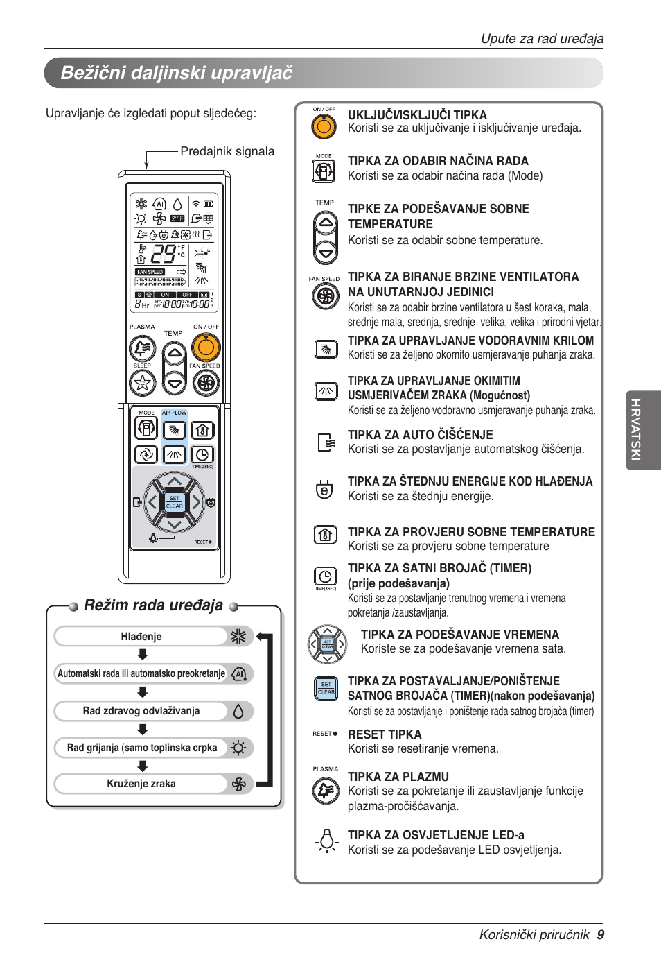 Bežični daljinski upravljač, Režim rada uređaja | LG CC07AWV User Manual | Page 289 / 381