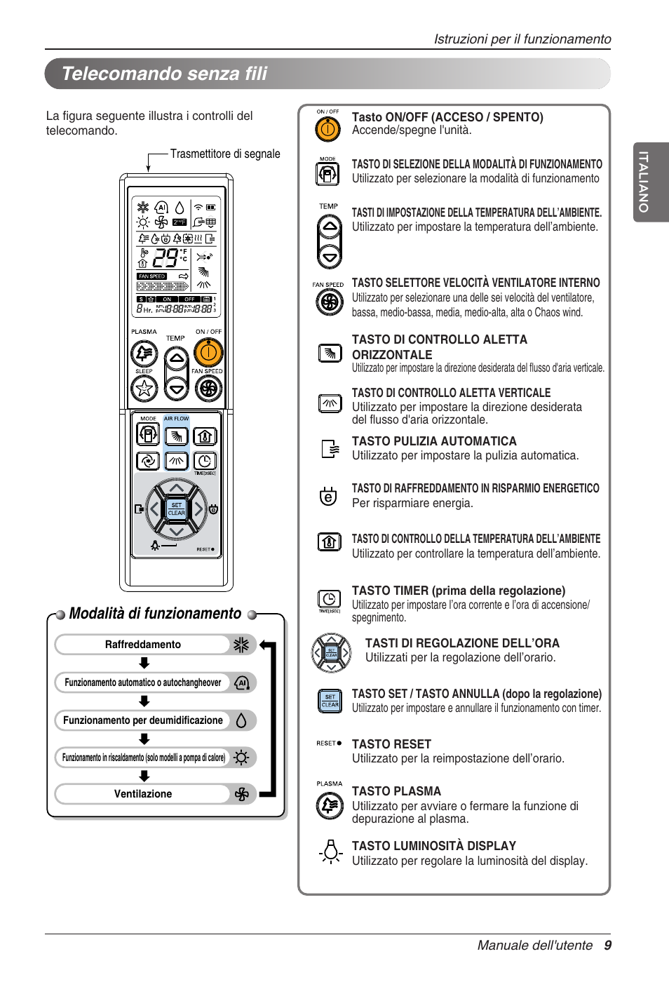 Telecomando senza fili, Modalità di funzionamento | LG CC07AWV User Manual | Page 29 / 381