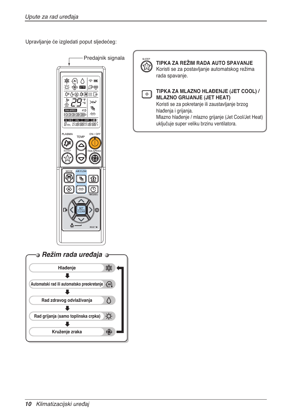 Režim rada uređaja | LG CC07AWV User Manual | Page 290 / 381