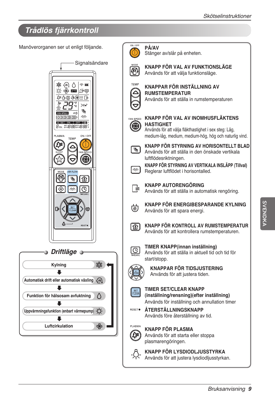 Trådlös fjärrkontroll, Driftläge | LG CC07AWV User Manual | Page 309 / 381