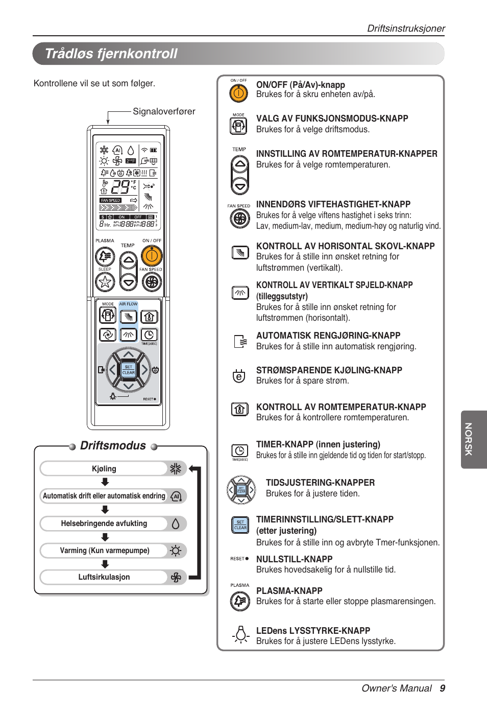 Trådløs fjernkontroll, Driftsmodus | LG CC07AWV User Manual | Page 329 / 381