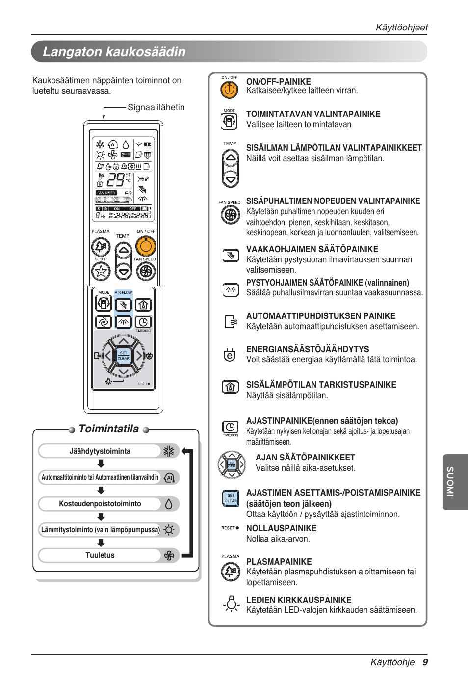 Langaton kaukosäädin, Toimintatila | LG CC07AWV User Manual | Page 349 / 381