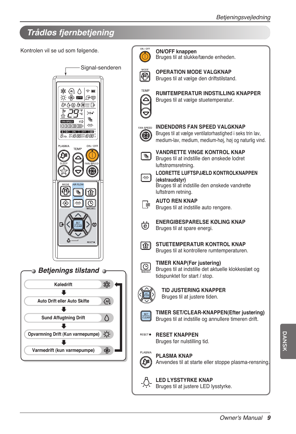 Trådløs fjernbetjening, Betjenings tilstand | LG CC07AWV User Manual | Page 369 / 381