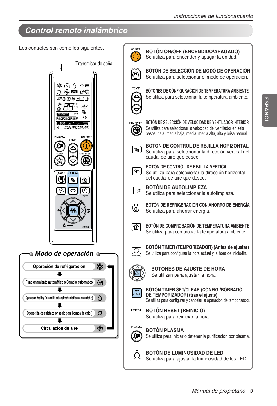 Control remoto inalámbrico, Modo de operación | LG CC07AWV User Manual | Page 49 / 381