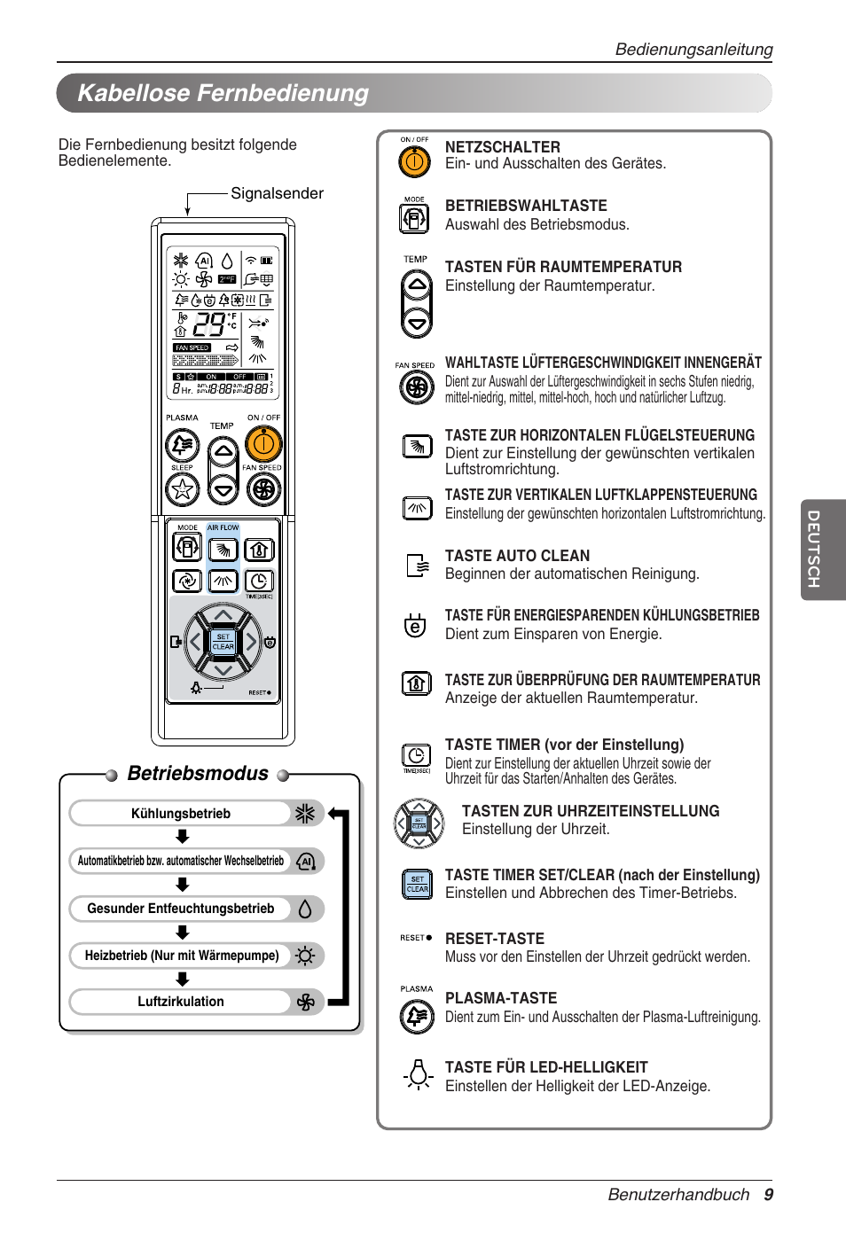 Kabellose fernbedienung, Betriebsmodus | LG CC07AWV User Manual | Page 89 / 381