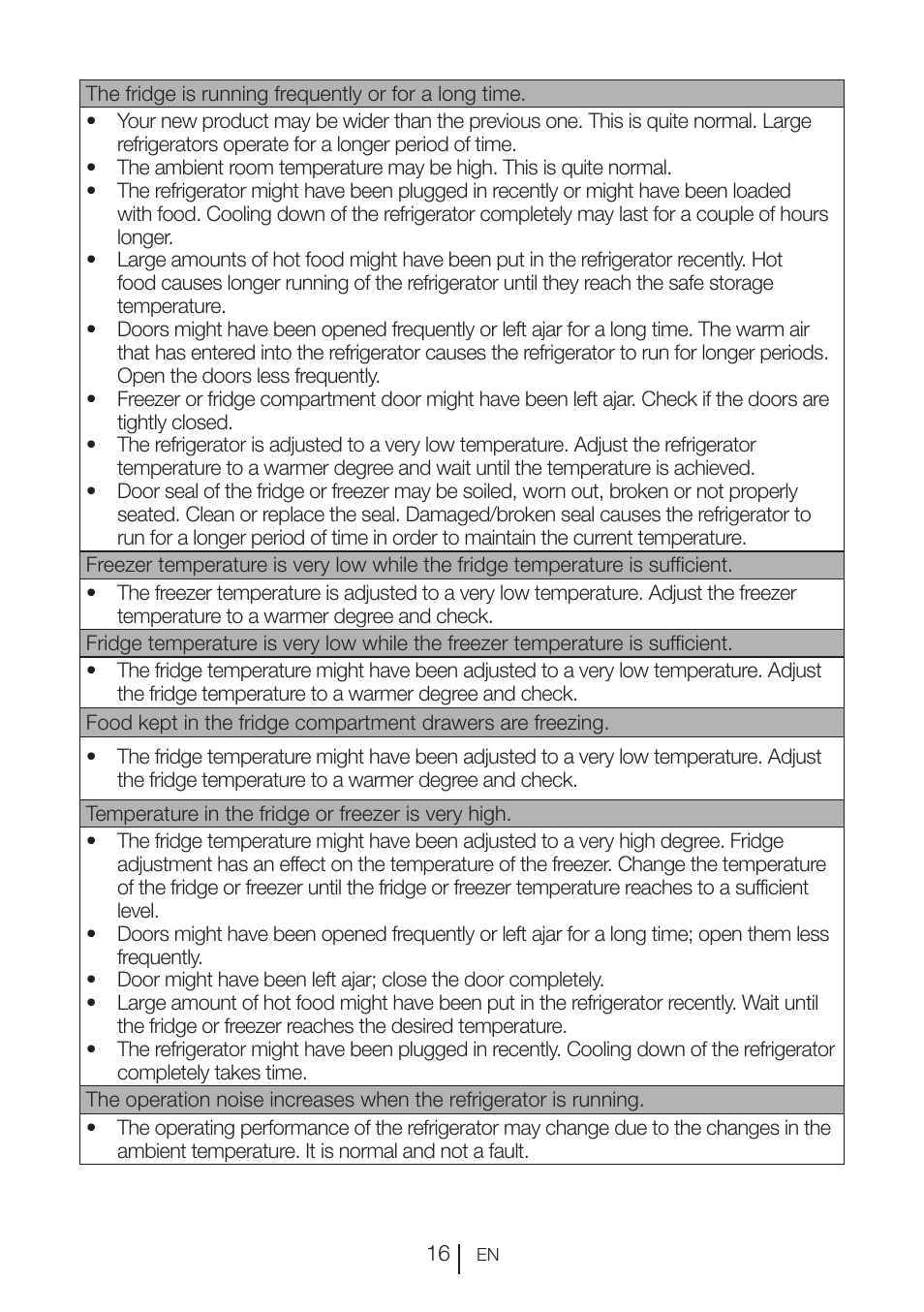 Beko VNE 1002 User Manual | Page 17 / 92