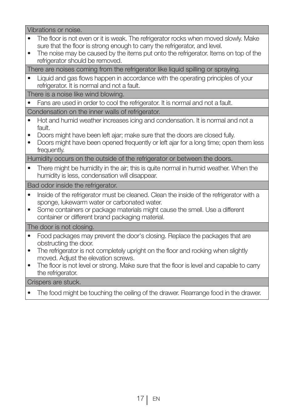 Beko VNE 1002 User Manual | Page 18 / 92